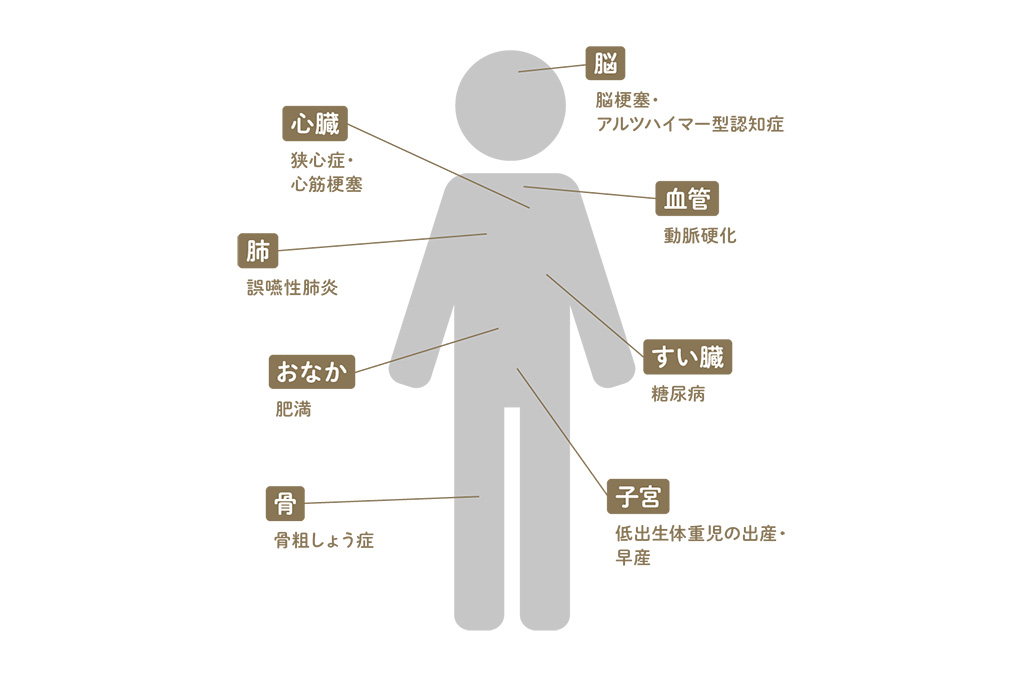 歯周病がもたらす身体への影響